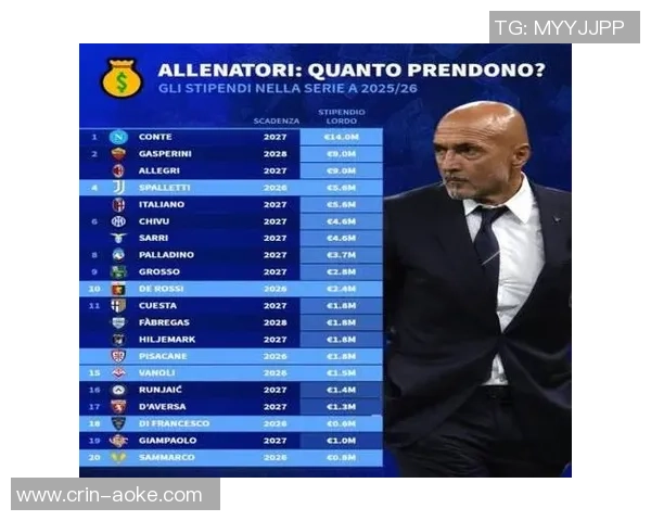 斯帕莱蒂：布雷默和鲁加尼都会被征召，但不好说能否进场